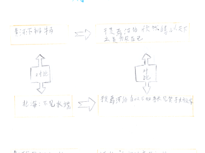 秋水思维导图