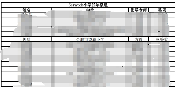 编程普及赛省赛三等奖